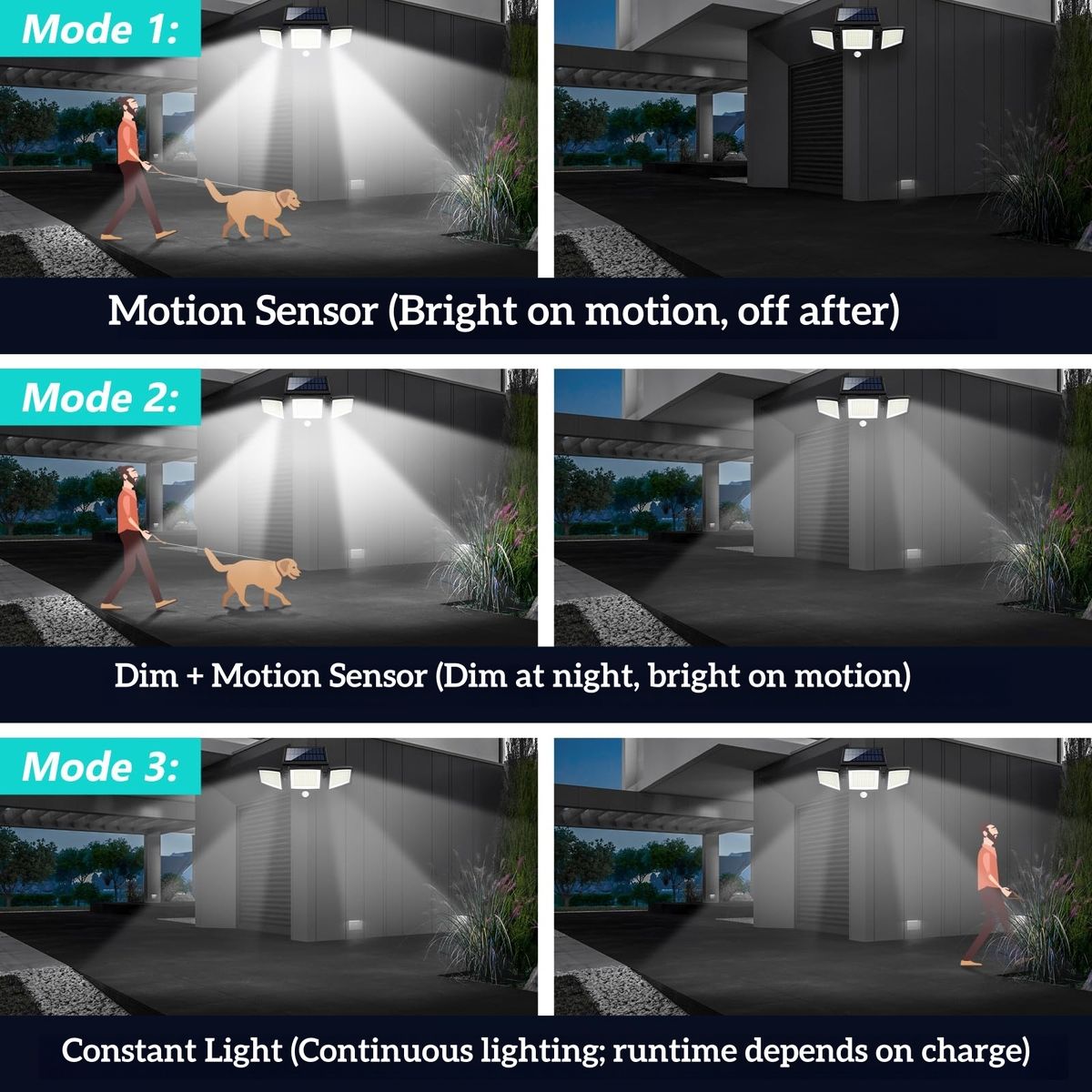 Solar Security Light 210 LED with Remote, 3 Modes, 2 Pack